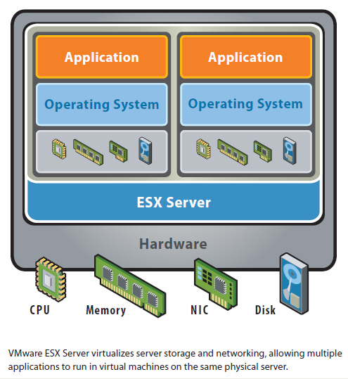 VMware ESX vSphere