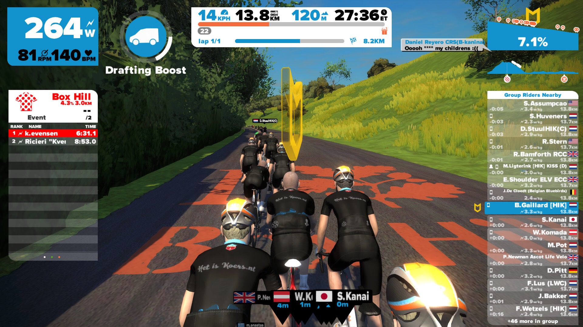 Ride Leader Zwift HIK 20 januari 2017