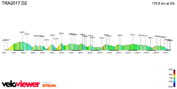 The Ride Ardennes dag 2