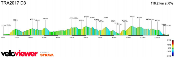 The Ride Ardennes dag 3